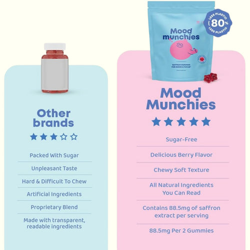 Mood Munchies - Calm Minds, Bright Future