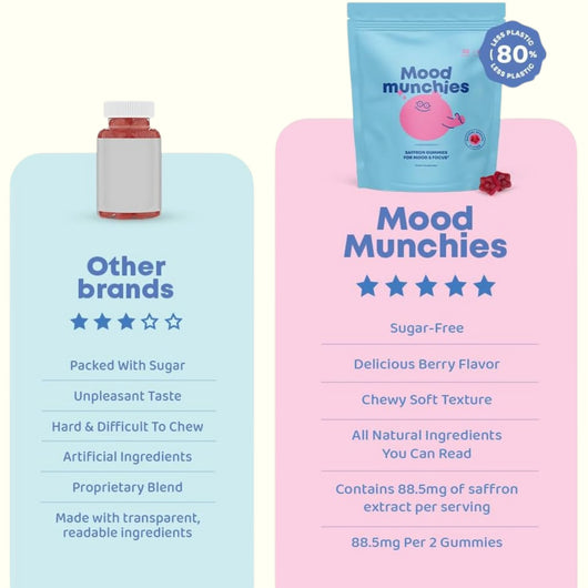 Mood Munchies - Calm Minds, Bright Future